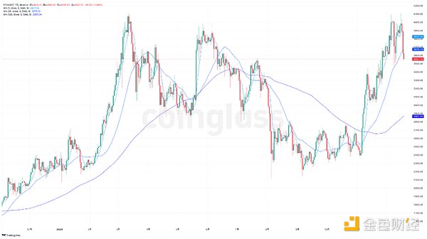 2024 年加密市場回顧及 2025 年展望圖片