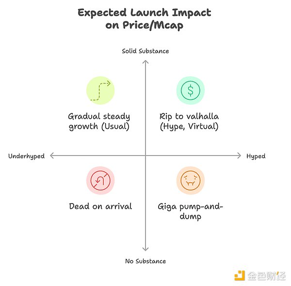 AI代理項目啟動指南：盡早啟動 公開建設圖片