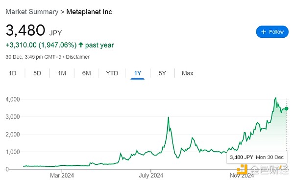 Metaplanet計劃在2025年將Bitcoin持有量增至10 圖片