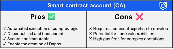 5 分鐘了解什么是賬戶抽象圖片