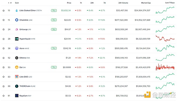 金色Web3.0日報 | MicroStrategy已以約1.01億美 圖片