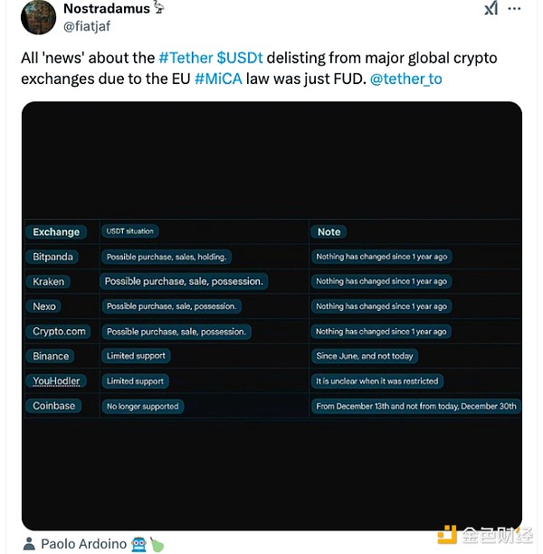 Tether USDT 市值和交易量為何下跌？圖片