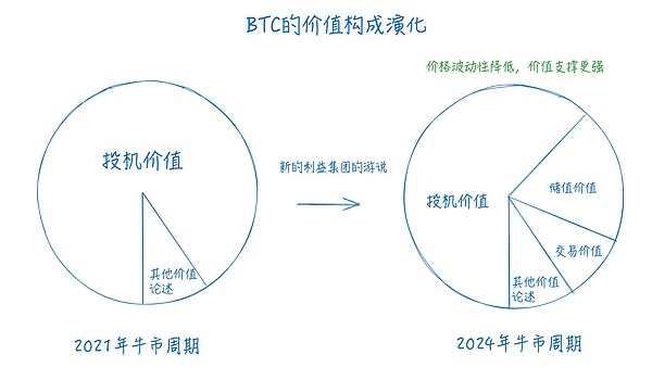 Web3創業者的總結和展望：從草莽到普世、從混沌 圖片