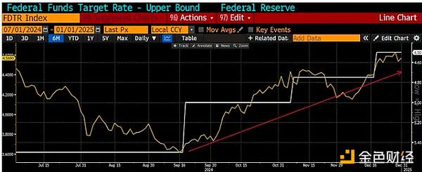 Arthur Hayes：本輪市場何時見頂？應采取哪些交 圖片