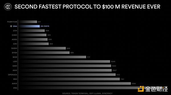 Ethena 創始人詳述 2025 項目路線圖圖片