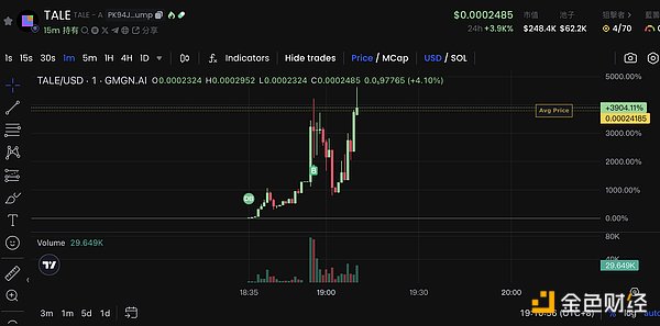 1小時15倍 AI MEME沖浪者防沉迷指南圖片