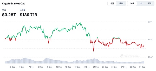 FMG市場觀察：特朗普上臺在即Crypto市場迎來新 圖片