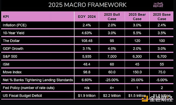 我們已經迎來了山寨幣季節嗎？圖片