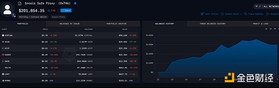 Bankless：5 個用于查找 AI 代理Tokens的免費工具圖片