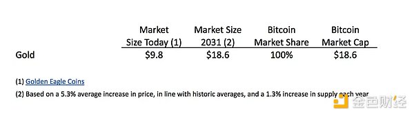 CryptoOracle聯創：我對2025年加密行業的三大預測圖片