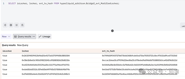 Hyperliquid技術解讀：橋合約、HyperEVM及其潛 圖片