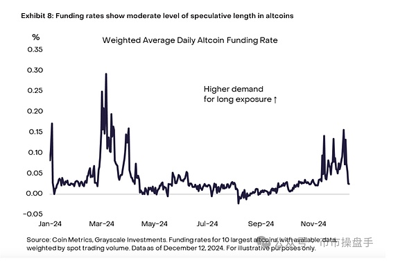 山寨幣跌麻了 后市還有機會嗎？圖片