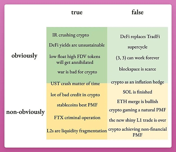 淺談 2025 年Crypto敘事中的「真相」和「謊言」 圖片