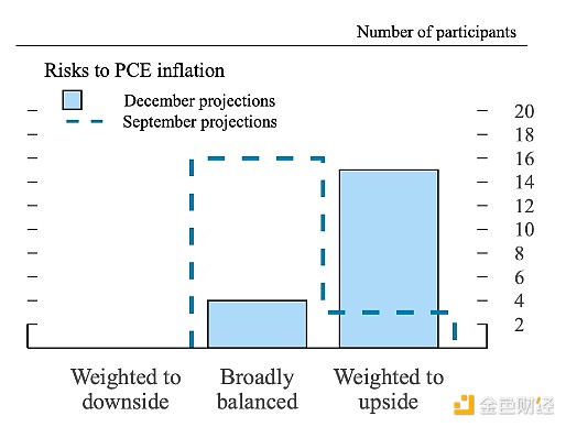 美聯儲降息周期結束了嗎？圖片