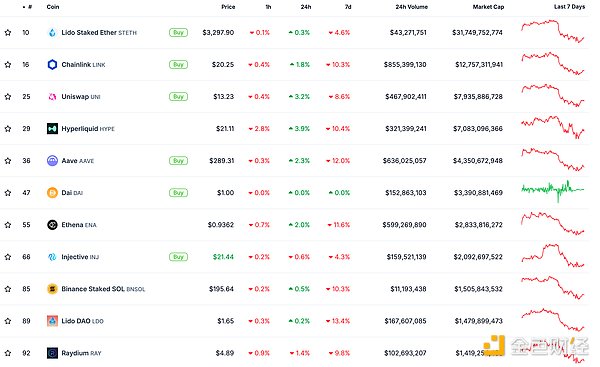 金色Web3.0日報 | Renzo宣布推出再質押Tokensb 圖片