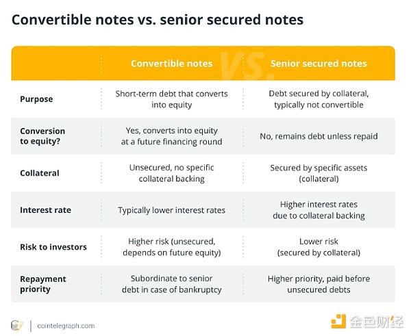微策略的Bitcoin債務(wù)循環(huán)：天才之舉還是冒險的 圖片