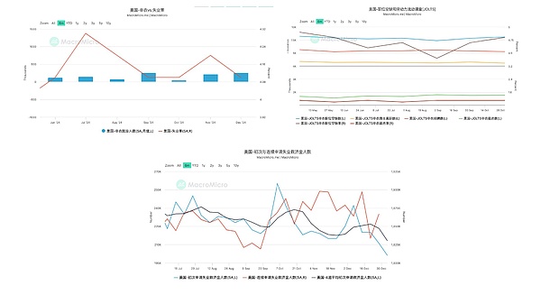 川普行情開幕式正式結束：從期限溢價走高看市場 圖片
