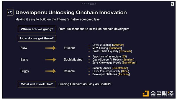 Pantera：加密采用之路  下一個100倍機遇會出現(xiàn) 圖片