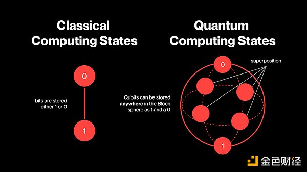 量子計算、AI 與 DeFi：為技術范式轉換做好準備圖片