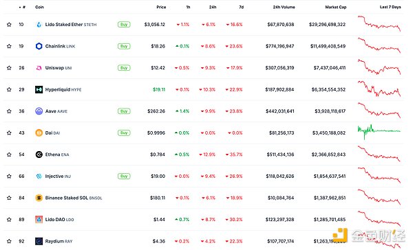 金色Web3.0日報 | Arbitrum將社交媒體頭像更換 圖片
