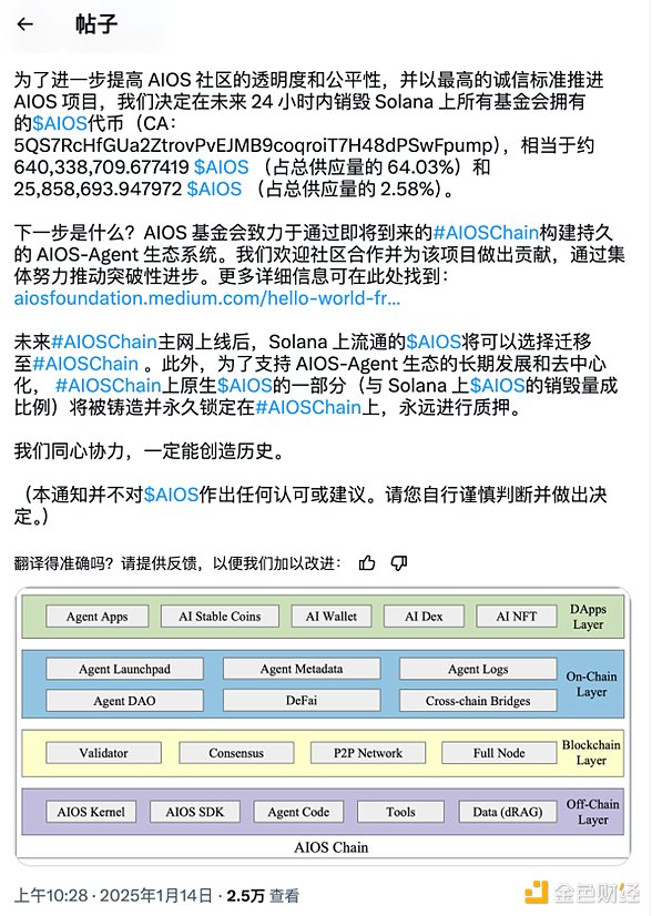 10分鐘暴漲100% AIOSTokens銷毀加主網公告引爆 圖片