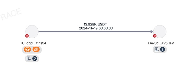 Bitrace：網傳王星泰國被賣加密交易記錄的確存在圖片