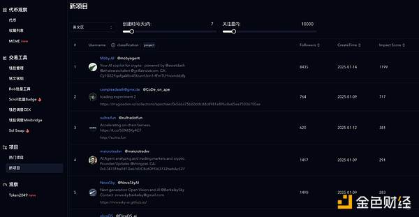 AI Agent 深度投研（下篇）：如何找到早期機會 圖片