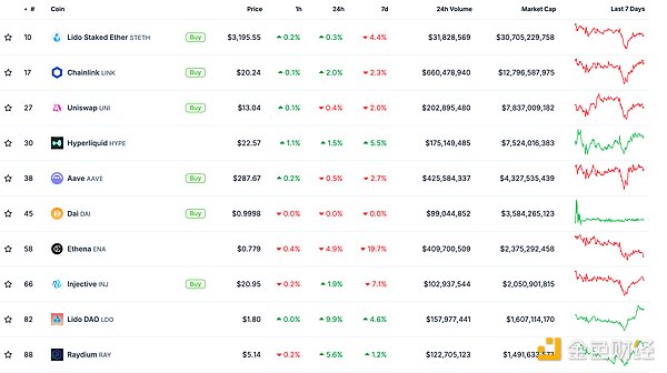 金色Web3.0日報 | Sonic Labs 發(fā)布 S Tokens空 圖片