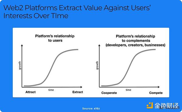 Messari：讓互聯(lián)網(wǎng)可組合化 zk-TLS現(xiàn)狀一覽圖片