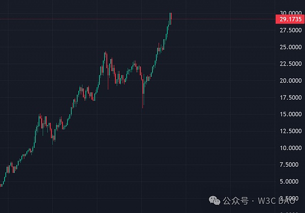 美國總統特朗普發幣了圖片