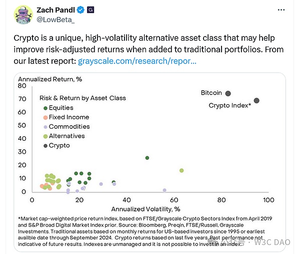 Crypto將在 2025 年取得“數十場小勝利”圖片