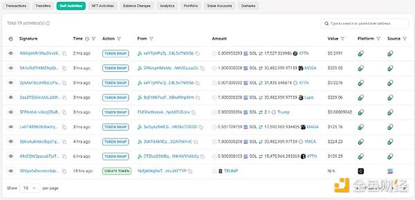 TRUMP幣會帶來哪些巨大的負面影響圖片