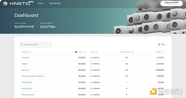 Bankless：HyperEVM 生態熱門項目分析圖片