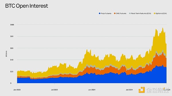 Glassnode：2025年Q1加密市場展望 哪些賽道將成 圖片