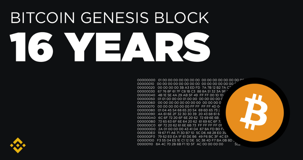 Binance新手指南：binance平臺怎么操作圖片