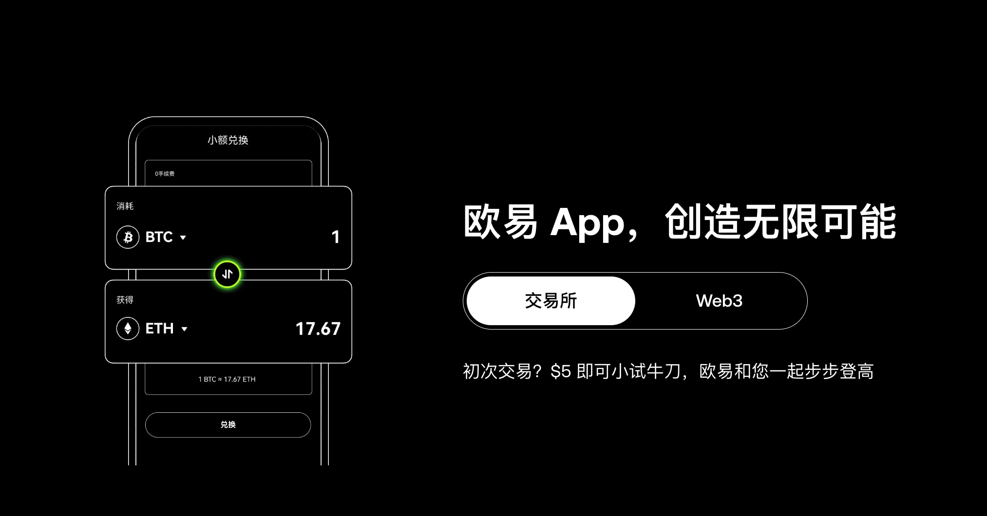 OKX交易所怎么樣?圖片