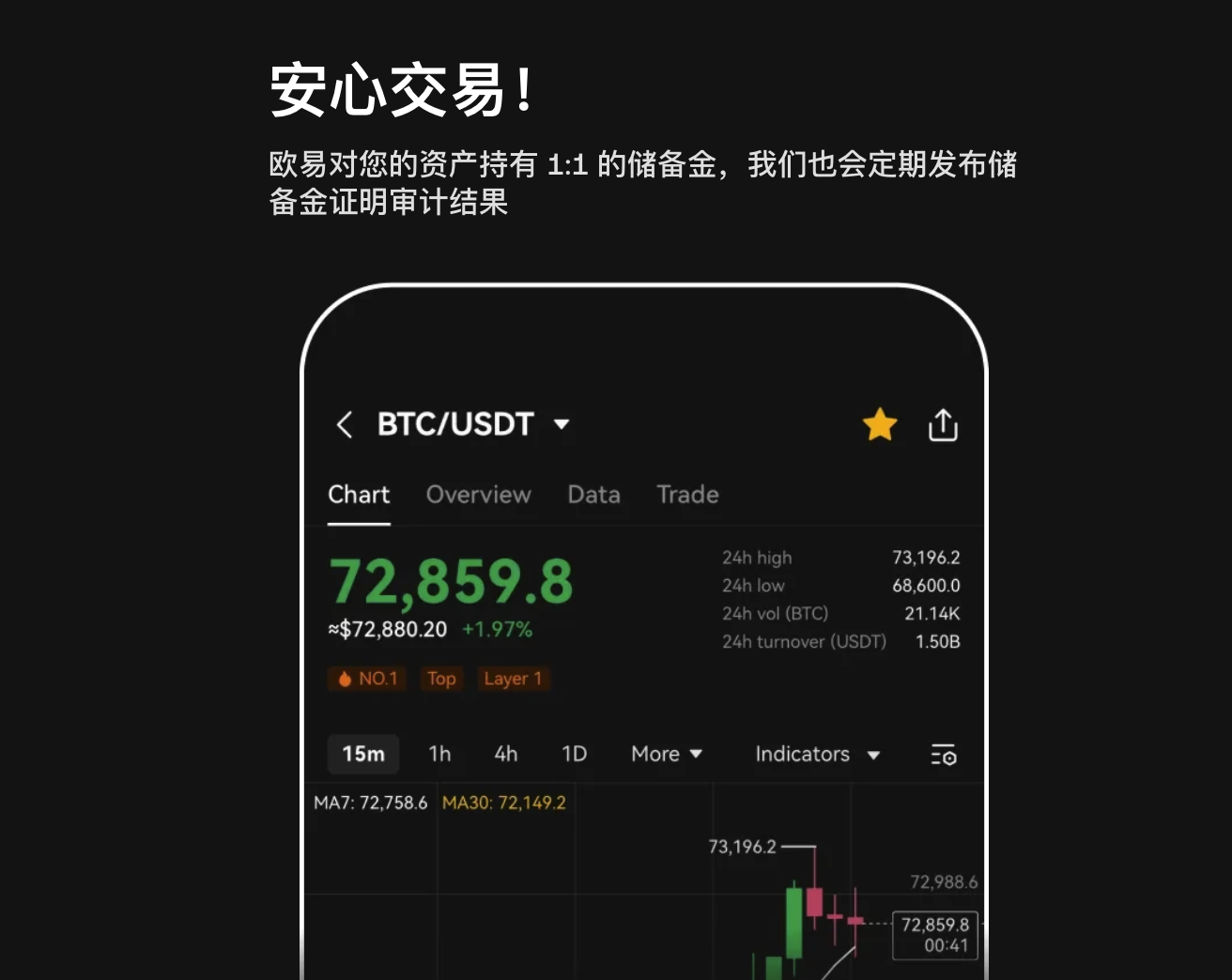 OK交易所怎么樣圖片