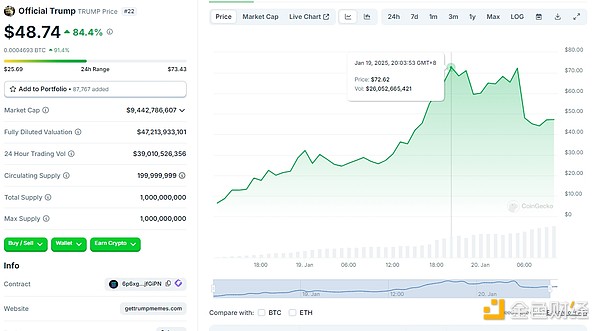 特朗普家族連續發幣 “收割” 加密行業的是與非圖片
