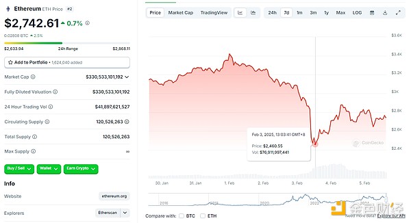 春節假期十大要聞一覽 是什么重挫了加密市場？圖片