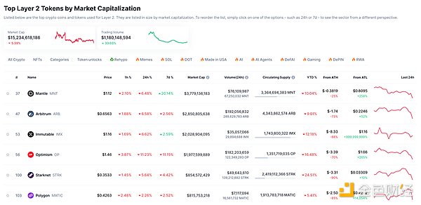 被資本藤壺侵蝕的利維坦：解構Ethereum的Decen 圖片