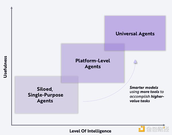 ARK Big Ideas 2025加密部分速覽：BTC有望達30 圖片