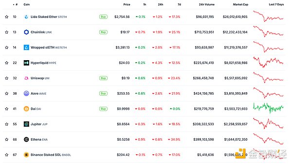 金色Web3.0日報 | TON基金會主席計劃將TON網絡 圖片