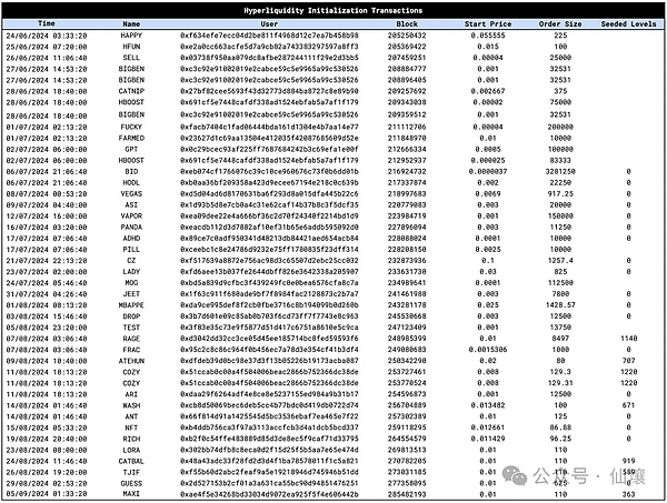 Hyperliquid產品解析：新一代交易平臺將如何演化圖片