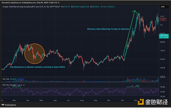 Pump.fun 聯創：大多數山寨幣作用與Meme相同圖片