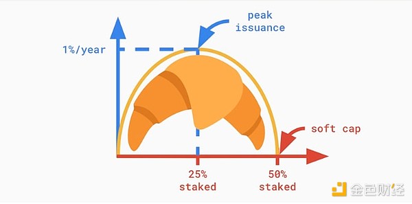 Ethereum基金會研究員：ETH將很快成為超級穩健 圖片