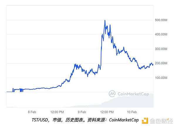CZ 承認幣安Tokens上市流程存在缺陷需要改革圖片