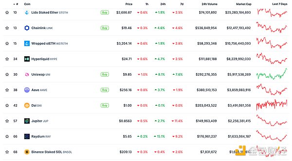 金色Web3.0日報 | 歐洲支付巨頭Klarna考慮整合 圖片