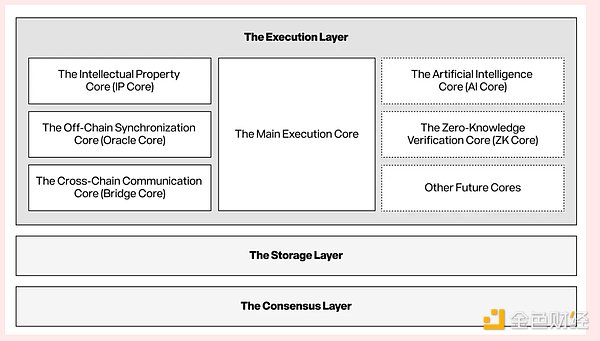 Story Protocol 及其即將推出的 IP Tokens：你 圖片