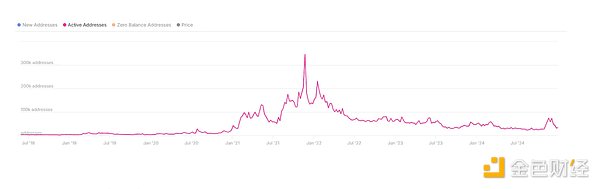 山寨幣狂熱周期：山寨季近在咫尺還是遙不可及？圖片