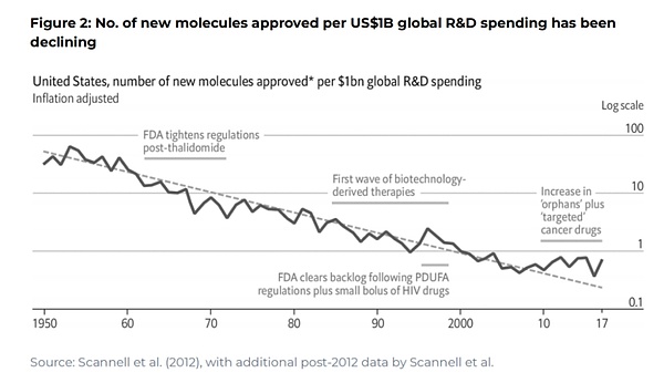 Binance Research：從挑戰到機遇 DeSci如何重新 圖片